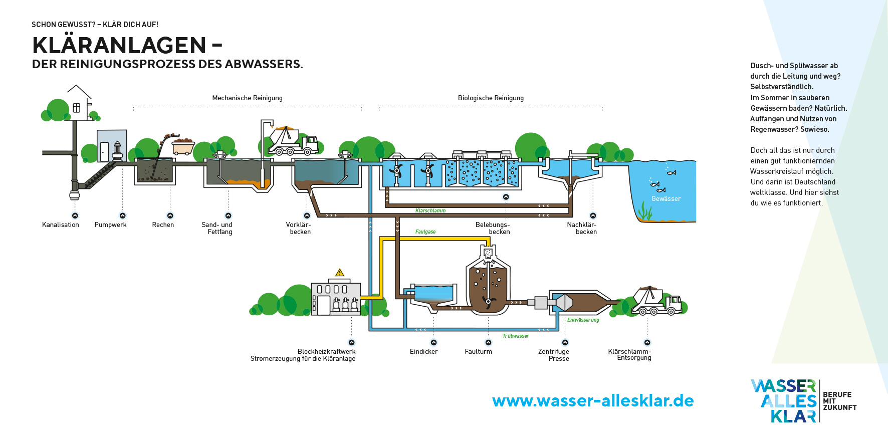 Wasserversorgung in Deutschland: Trinkwasser - Umwelt - Natur